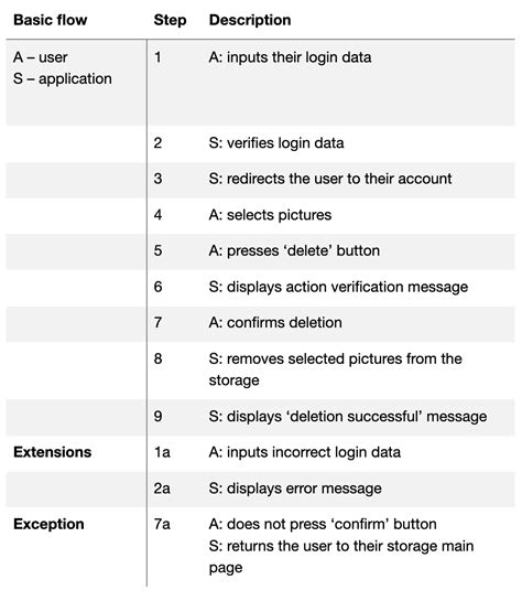 priority based on impact qa testing|qa testing case prioritization.